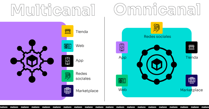 Omnicanal VS Multicanal