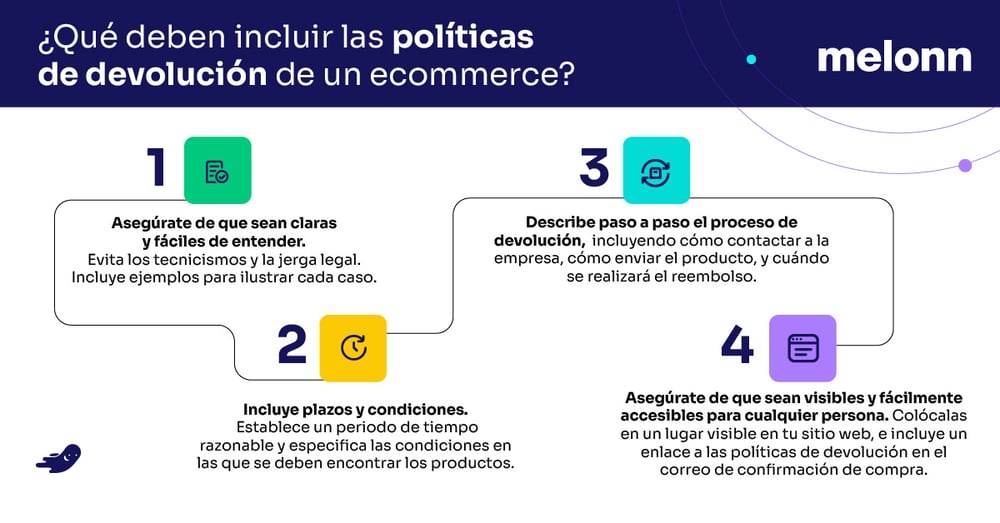 ¿qué deben incluir las políticas de devolución de un ecommerce?