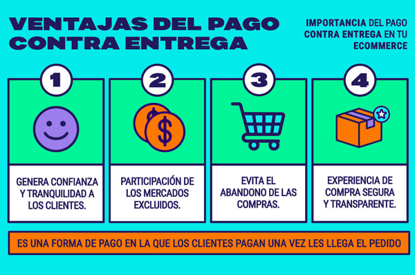 Infografía de ventajas del pago contra entrega Melonn