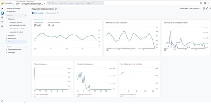 Porcentaje de visitas nuevas y recurrentes en Google analytics