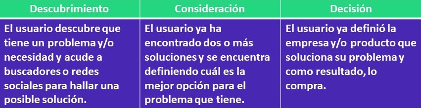Recorrido del comprador