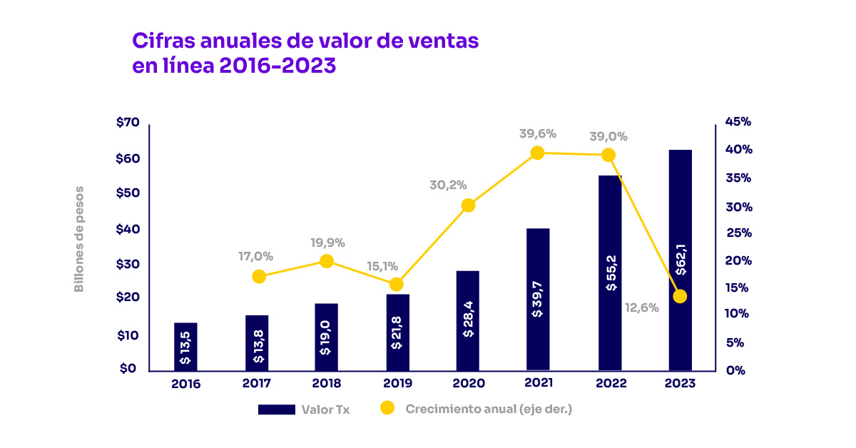 blog_2_Mesa de trabajo 1